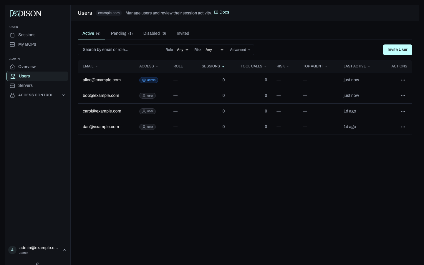 Users list